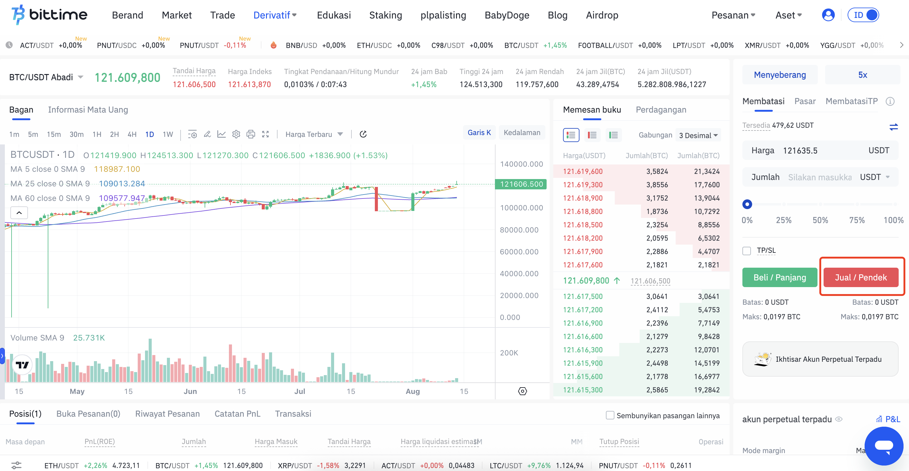 How To Profit By Short Trading in A Bear Market-id-4.png