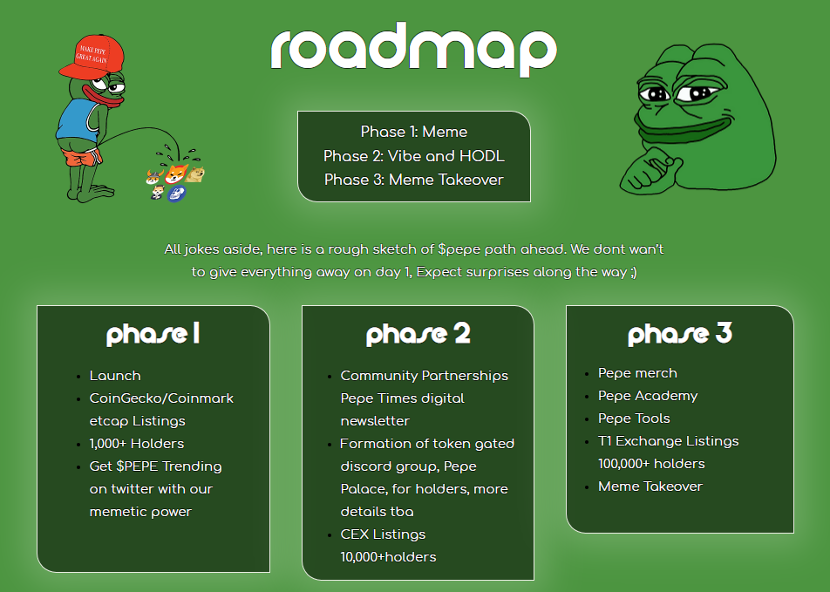 Roadmap