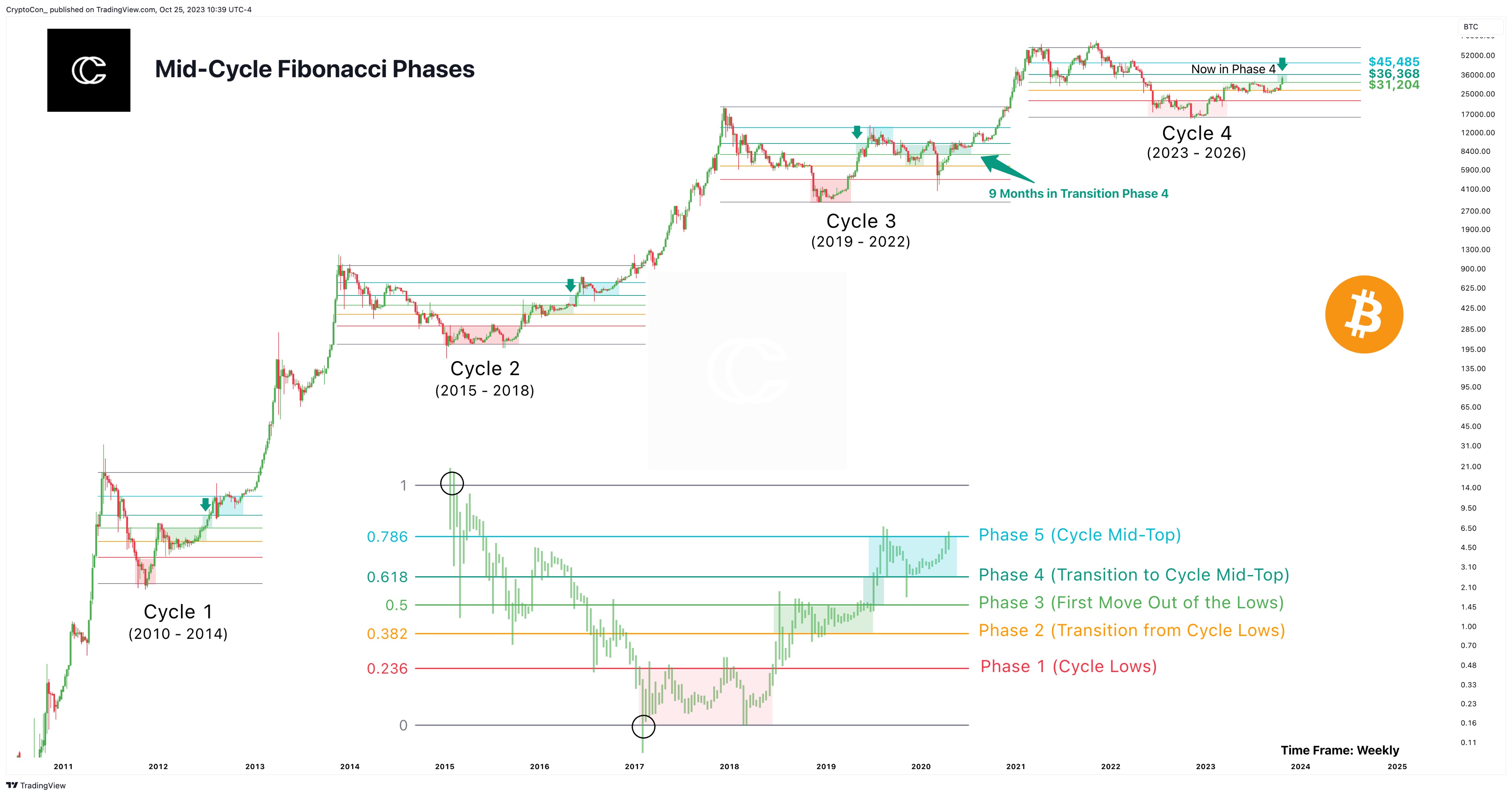 Prediksi harga BTC ke 45 Ribu Dollar.jpeg