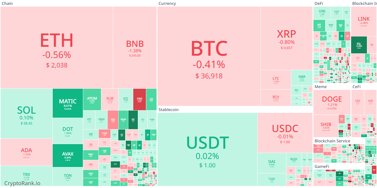 crypto heatmap 13-11-2023.png