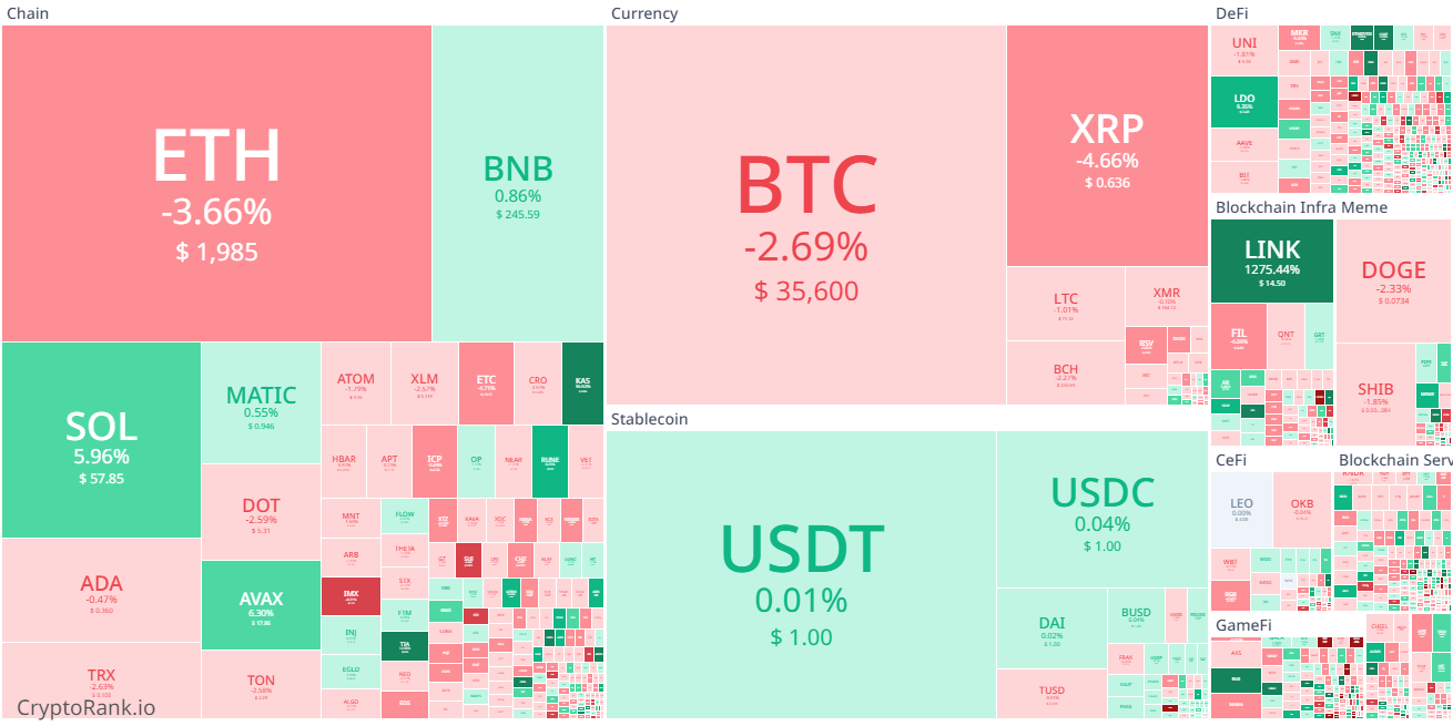 crypto heatmap 15-11-2023.png