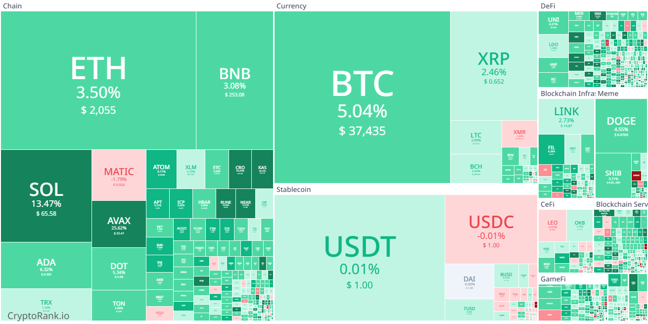 crypto heatmap 16-11-2023.png