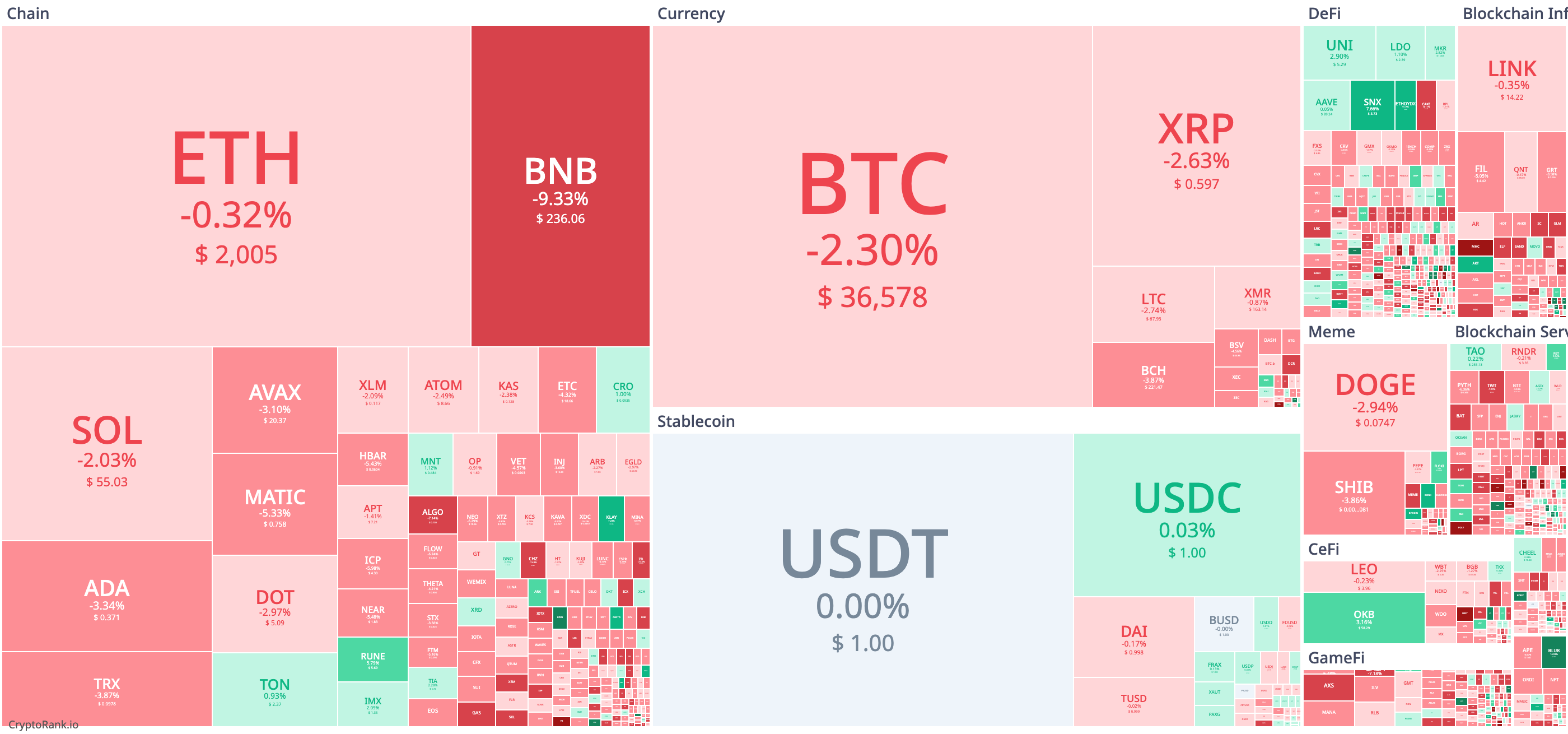 market heatmap 22 november 2023.png