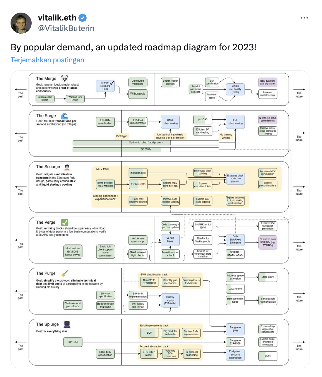 ETH Roadmap 2024 By Vitalik .png