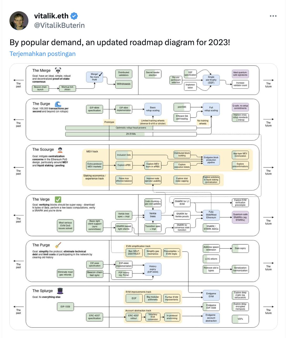 Vitalik Buterin Mengungkap Rencana Ethereum Di Tahun 2024 Bittime   8721734951311