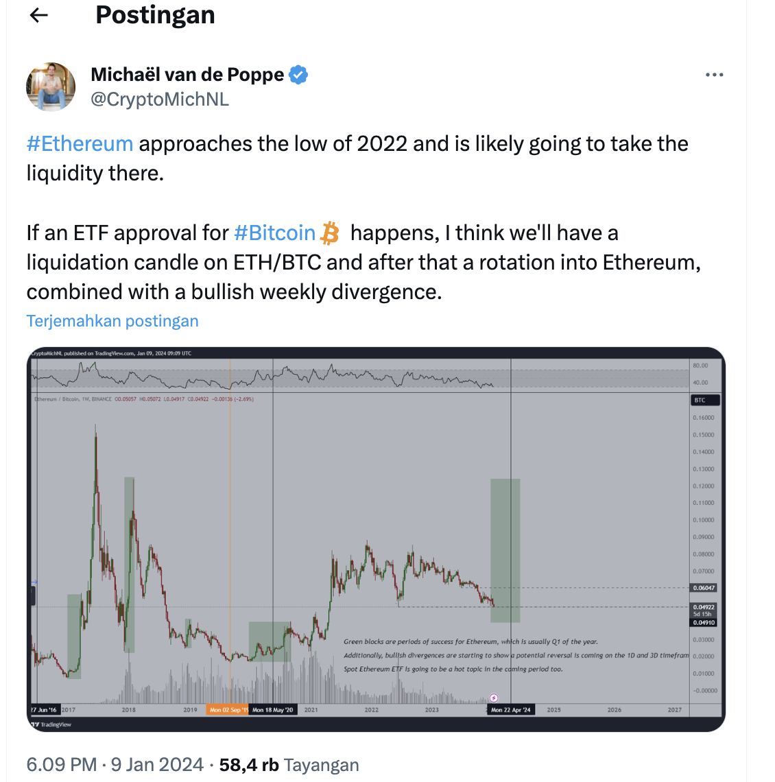 Michaël van de Poppe Ramalkan Lonjakan Bullish.png