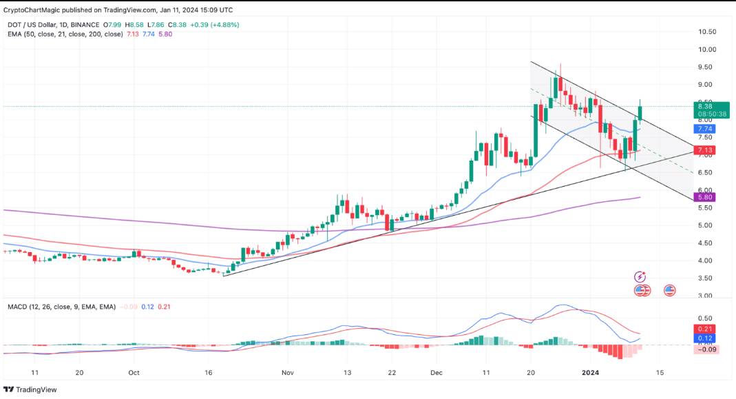 grafik harga dot.png