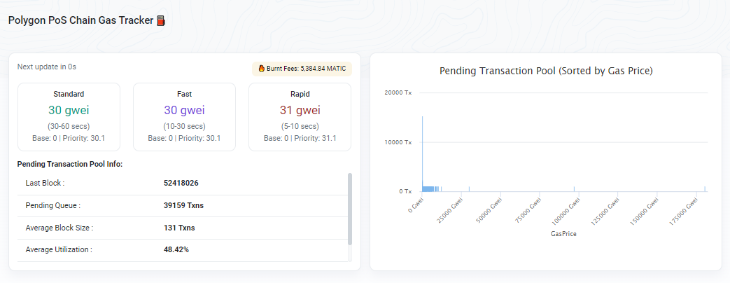 gas tracker polygon.png