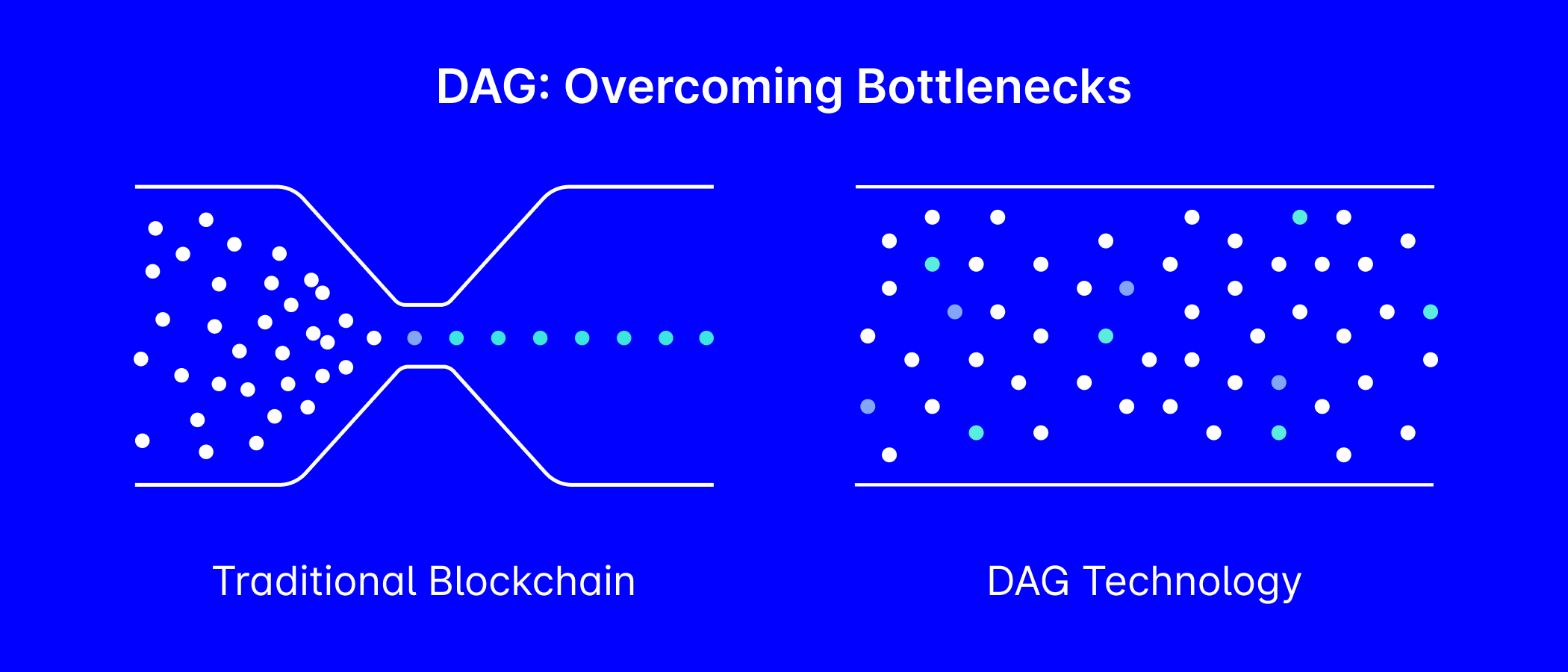 Blockchain node network