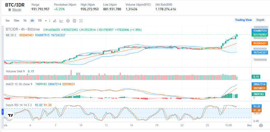 btc idr.png