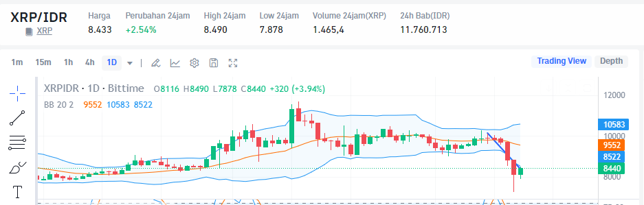 is-xrp-worth-buying-ripple-price-prediction-q2-2024-bittime