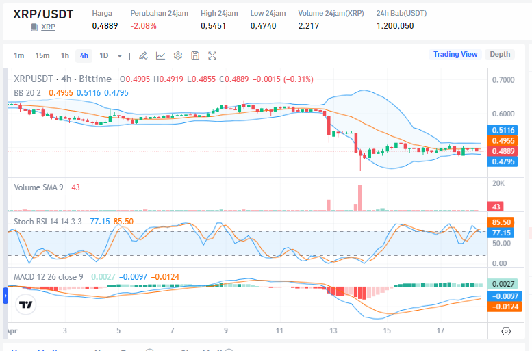 Updated Continuation Of The Ripple Vs Sec Case Analysis And