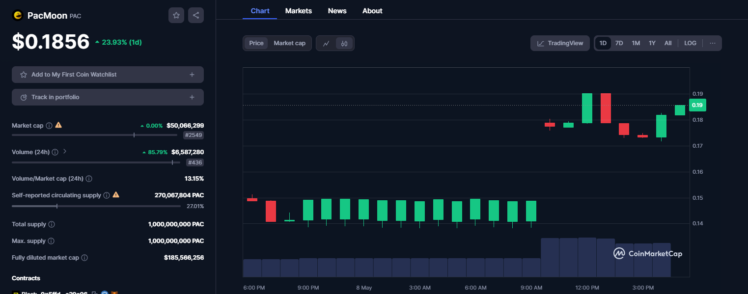7 Leading Crypto Based on Blast Network This Year – Bittime
