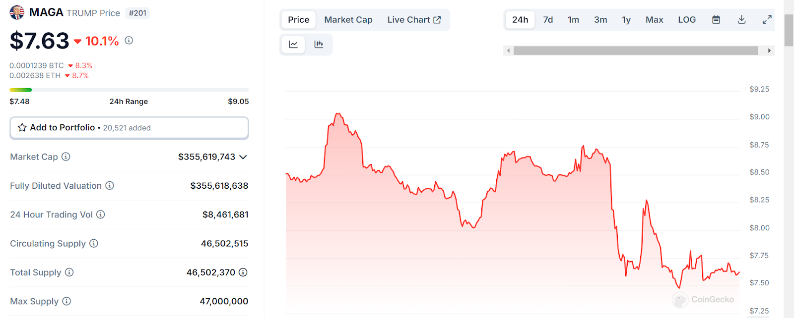 Prediksi Harga TRUMP (MAGA) Hari Ini! Apakah Ada Kenaikan?
