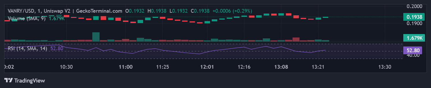 Prediksi Harga $VANRY: Apakah Ada Kenaikan?