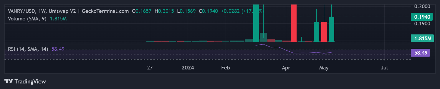 Prediksi Harga $VANRY: Apakah Ada Kenaikan?