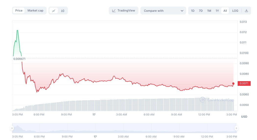 Prediksi Harga Notcoin 2024 Opini Pasar.jpg