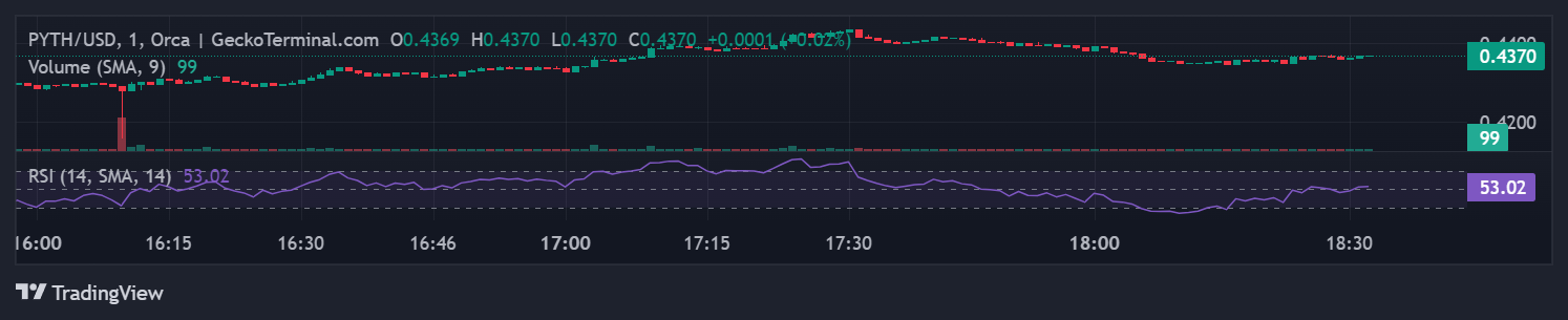$PYTH Price Prediction 2024: Latest Analysis and Market Trends

