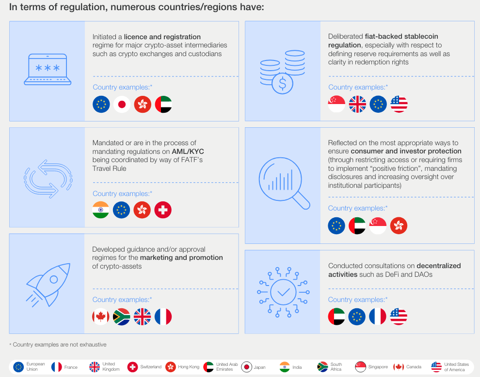 regulasi kripto di dunia.png