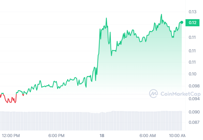 Prediksi Harga SHRAP: Berapa Nilainya Hari Ini?
