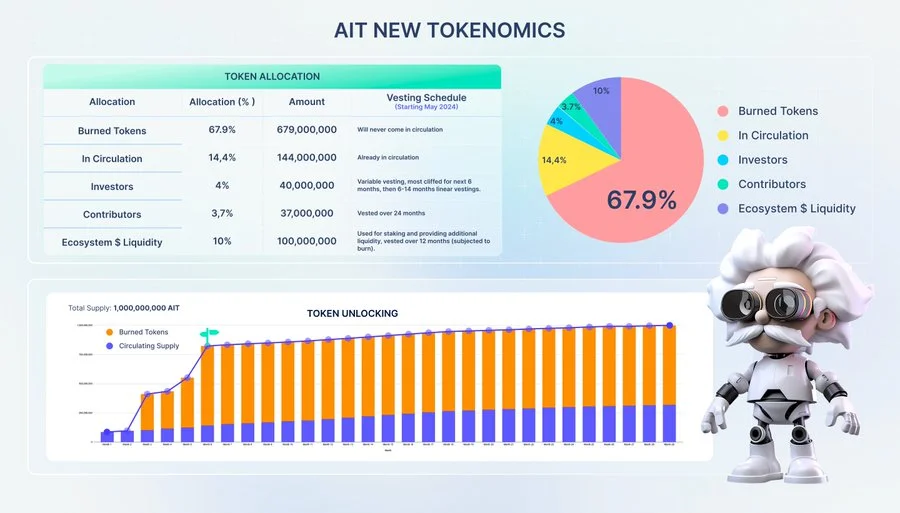 tokenomic baru AIT.webp