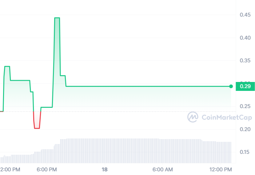 Prediksi Harga CuanSwap.com (CUAN) di 2024: Apa Ada Kenaikan?
