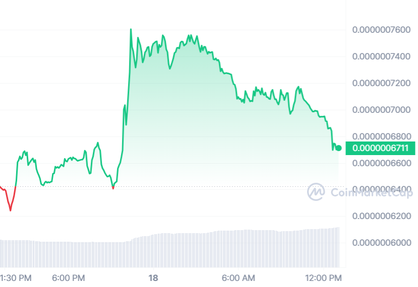 Prediksi Harga Mog Coin (MOG) Terbaru 2024
