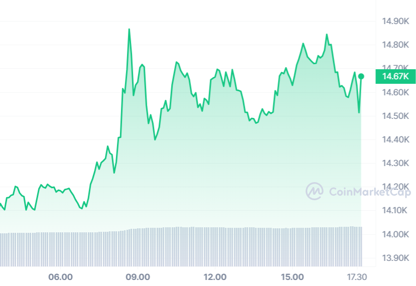 Prediksi Harga YGG: Apa yang Harus Diketahui Sebelum Investasi?
