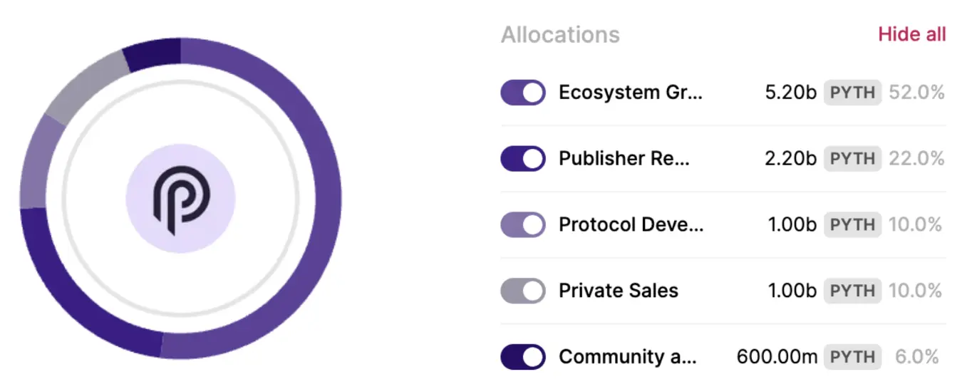 alokasi token pyth.webp