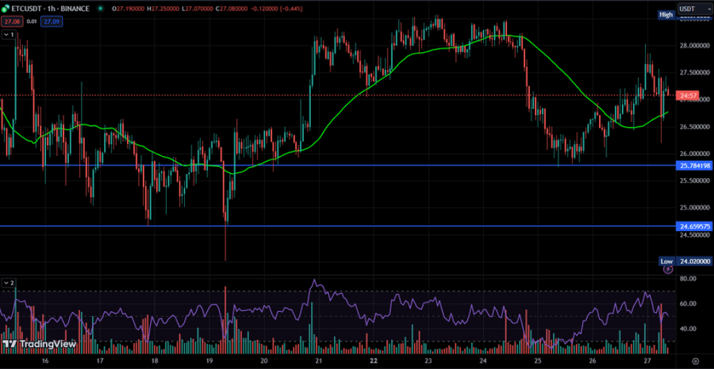 ETC to USDT @decilizer Analysist | TradingView
