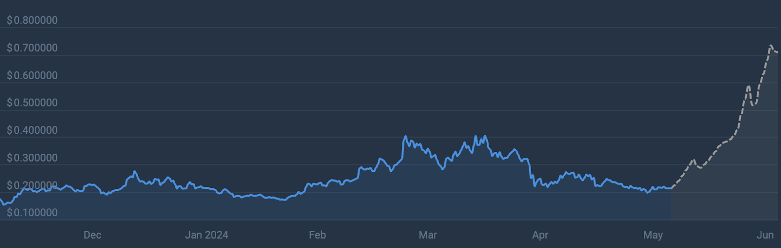 Voxies (VOXEL) Price Prediction 20242030 Will it Reach 1? Bittime