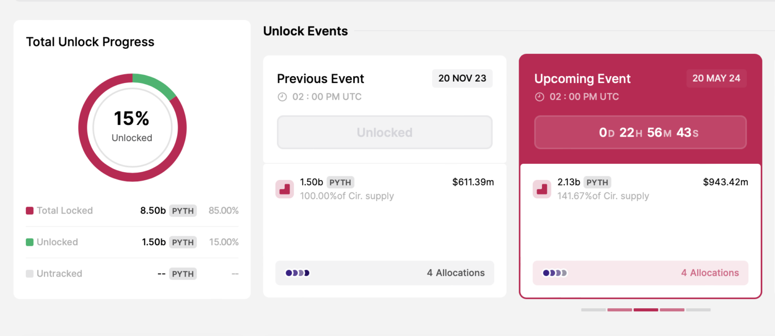 token unlock PYTH.webp