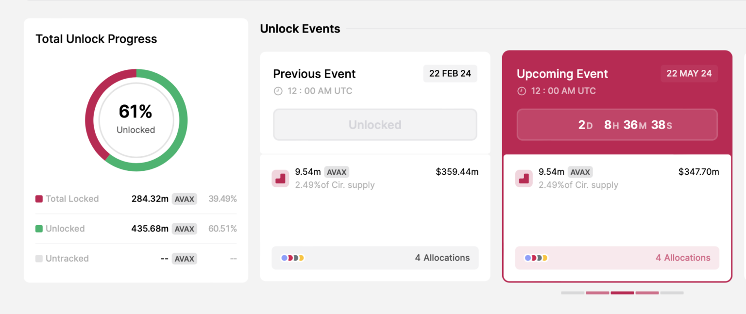 token unlock AVAX.webp