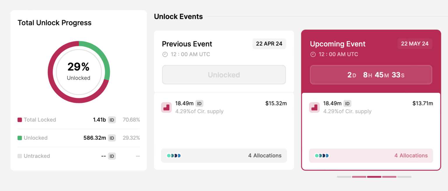 unlock token Space ID.webp