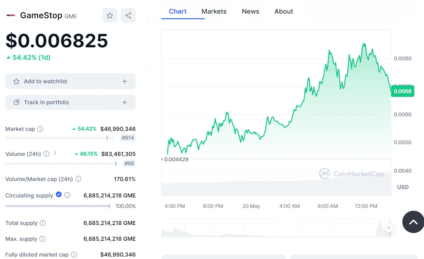 GME Price.webp