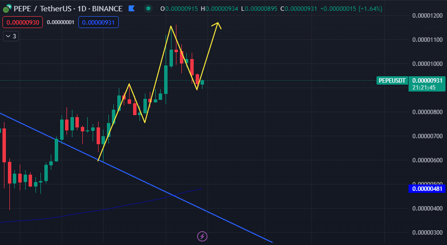 PEPE to USDT Analysist | DemonCryptor
