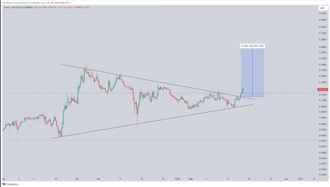 Image from World Of Charts (@WorldOfCharts1) on Twitter