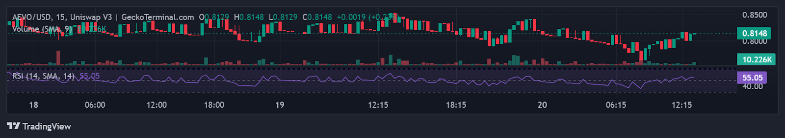 Prediksi Harga AEVO Terbaru 2024
