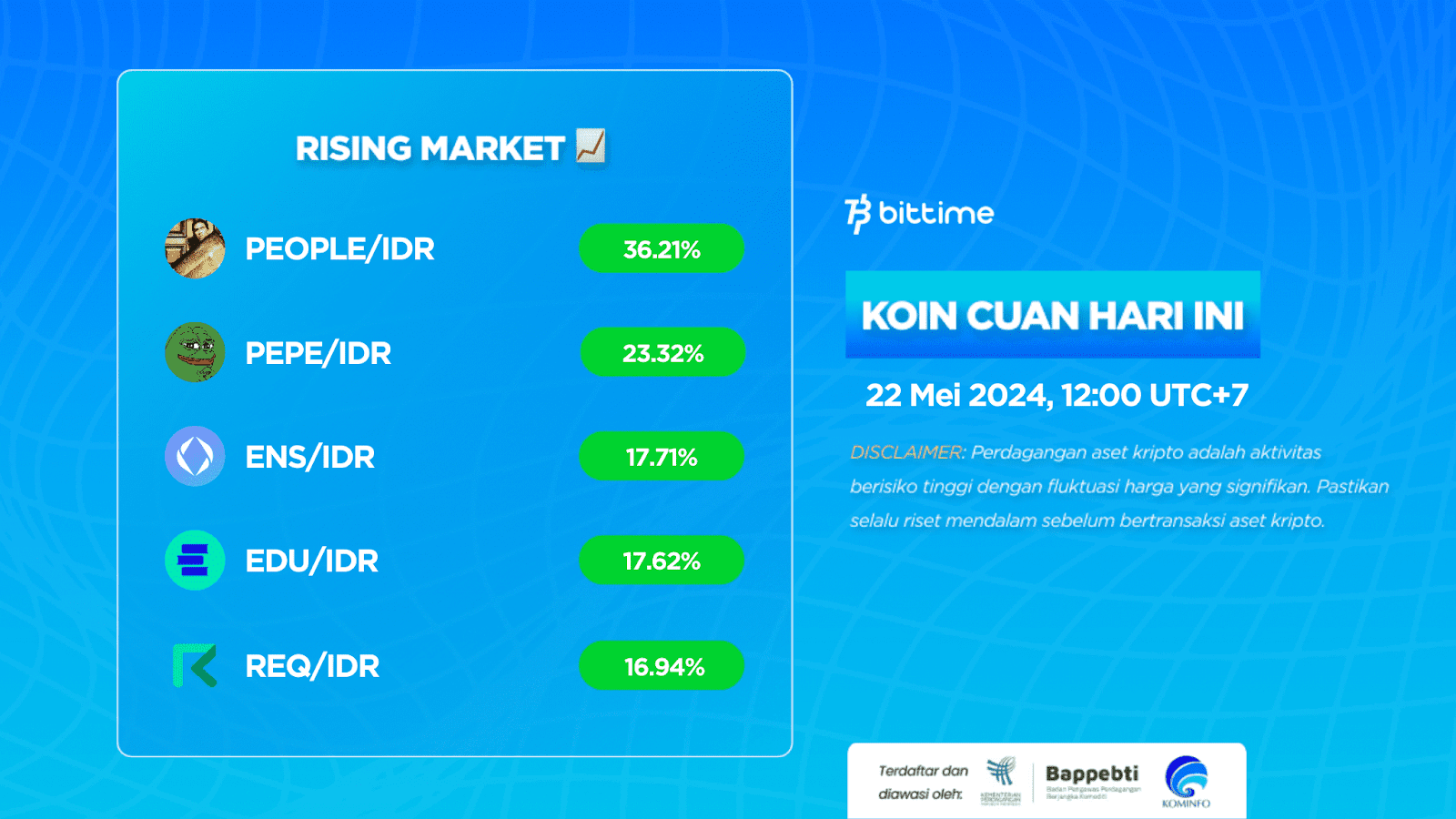 Market Crypto Hari Ini 22 Mei 2024