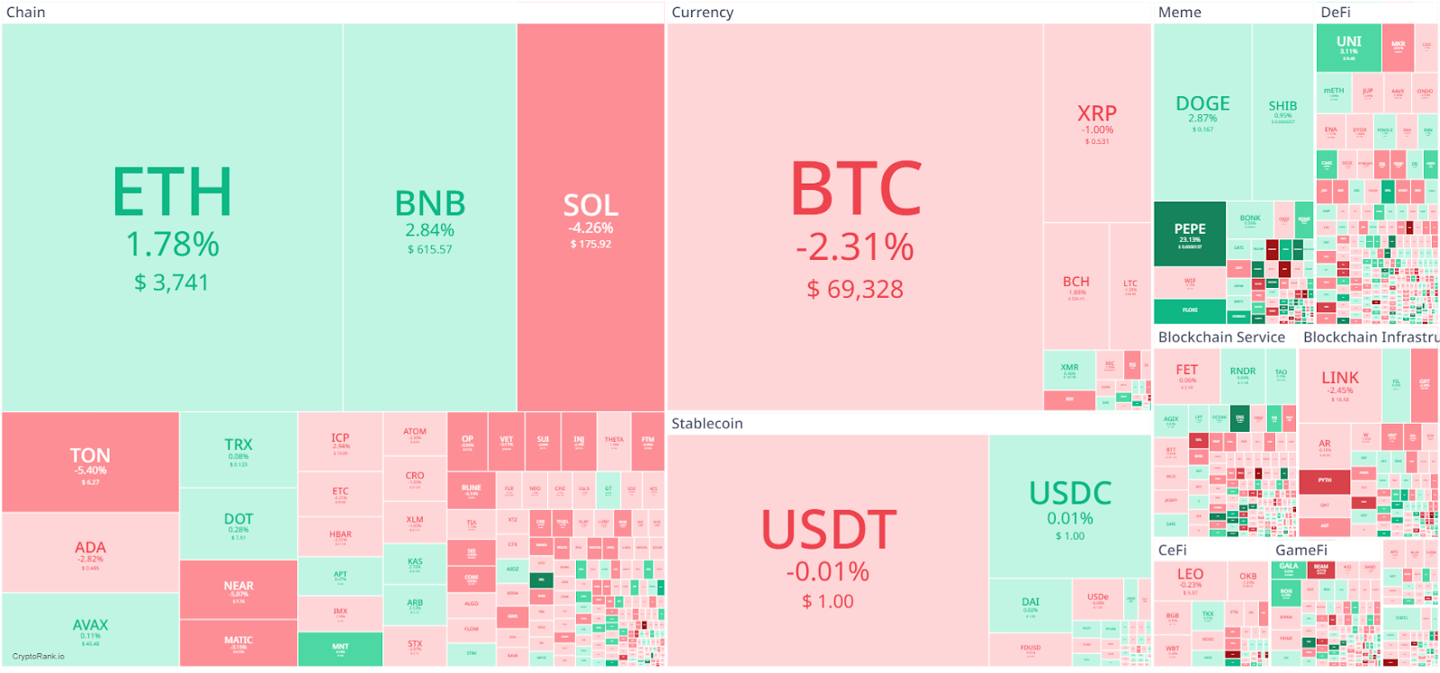 Crypto Market Today 22 May 2024