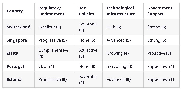 table of crypto investor countries.jpg