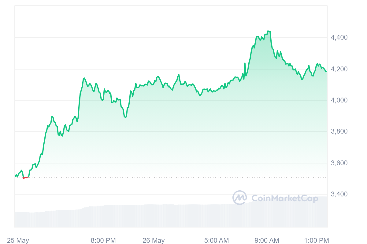 Prediksi Harga MYRO: Apakah Ini Waktu yang Tepat untuk Investasi?