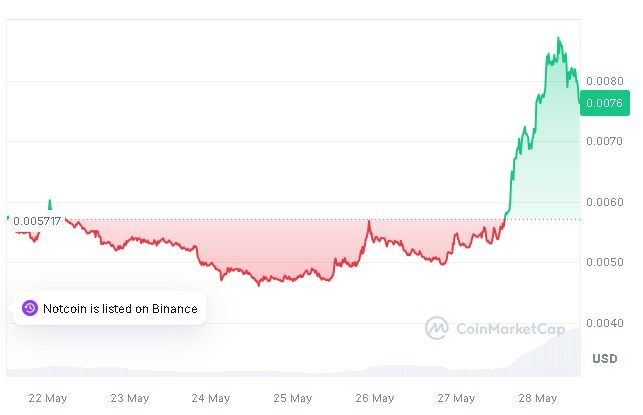 crypto gaming narrative notcoin.jpg