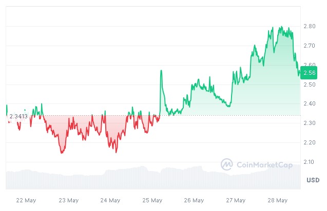 narrative gaming crypto saga.jpg