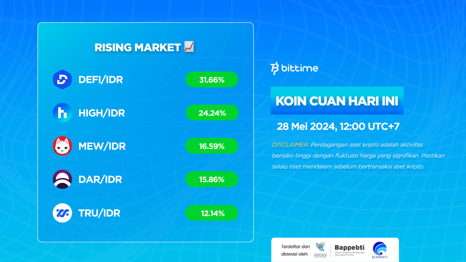 Market Crypto Hari Ini 28 Mei 2024