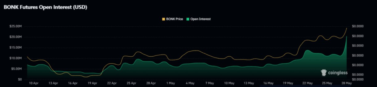 BONK price prediction 2.jpg