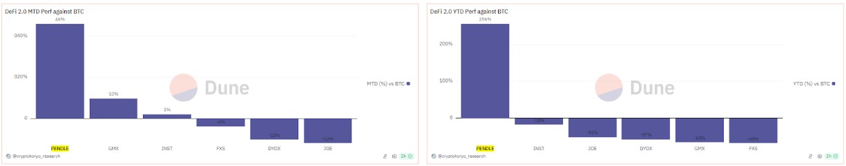 Pendle and DeFi performance 2.jpg