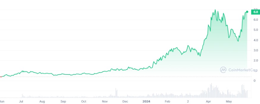 Latest price prediction PENDLE.jpg