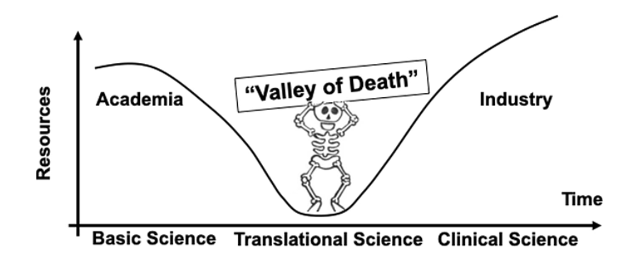 Illustration of "death valley".