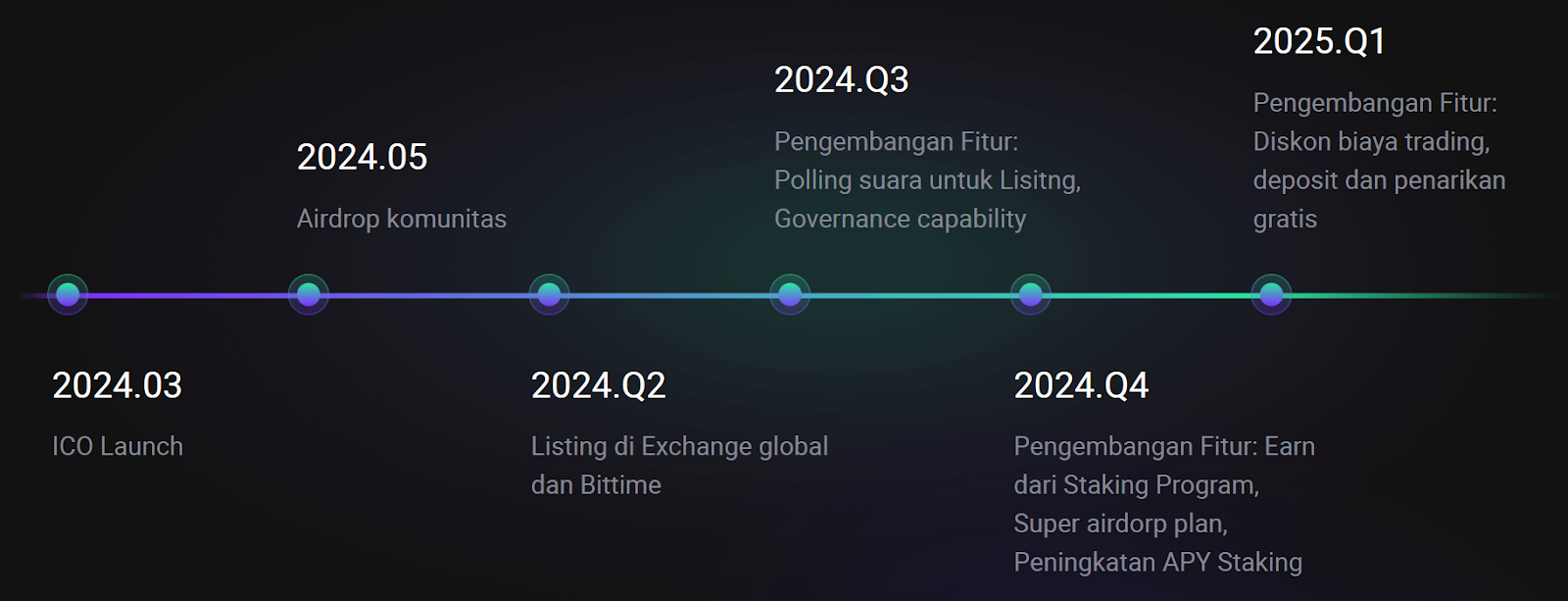 What is Bittime Airdrop? Crypto Investment Opportunity!
